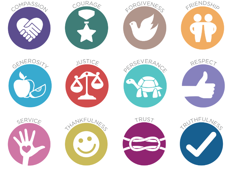 Values